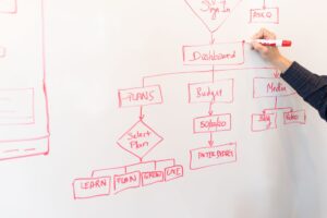 How AI Can Help Organizations Achieve Operational Excellence Team reviewing a business process workflow diagram on a whiteboard