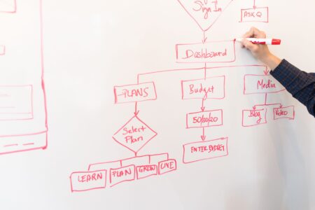How AI Can Help Organizations Achieve Operational Excellence Team reviewing a business process workflow diagram on a whiteboard