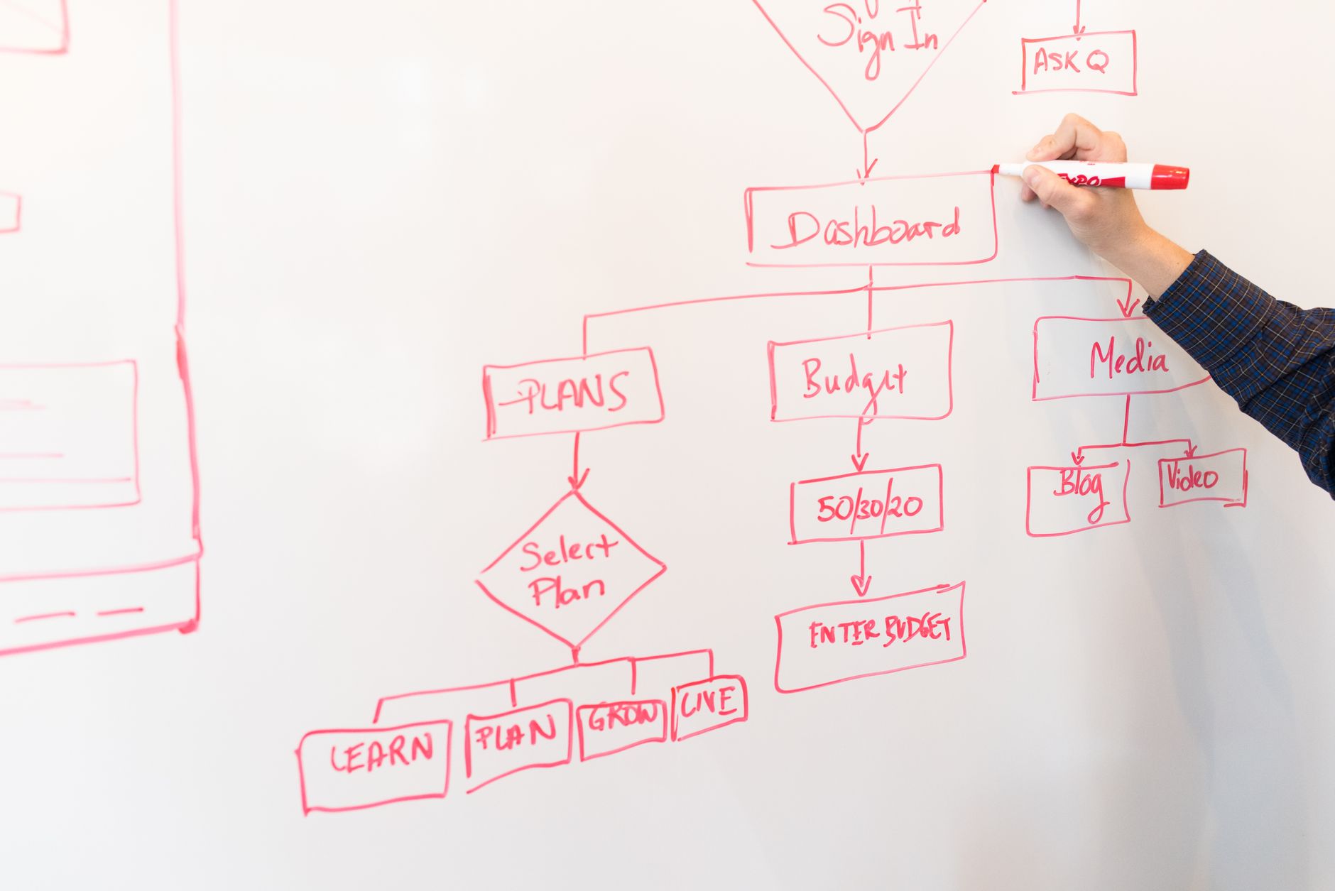 Team reviewing a business process workflow diagram on a whiteboard